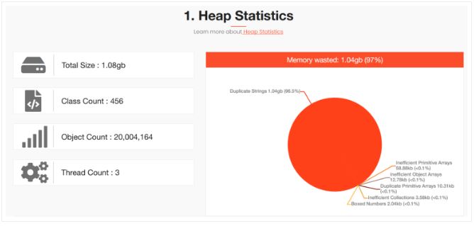 Fig: NoInternDemo memory wastage reported by HeapHero