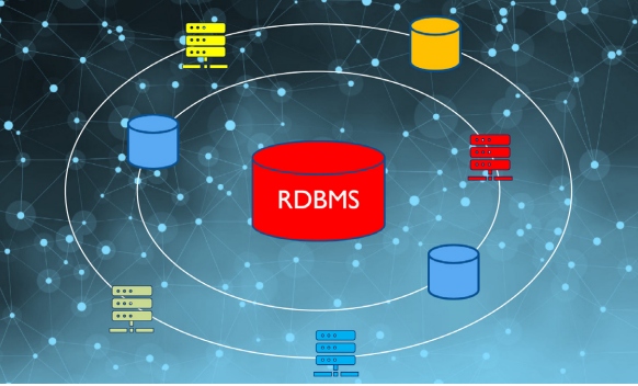 RDBMS Data Gravity