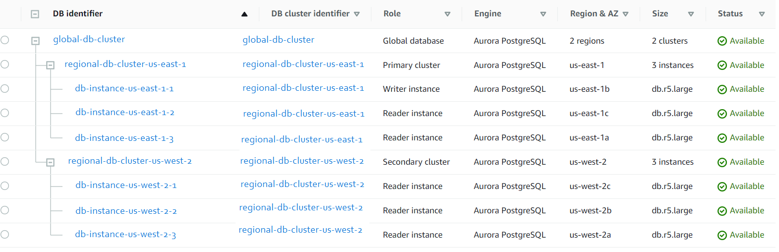  The newly created Amazon Aurora Global PostgreSQL Database.