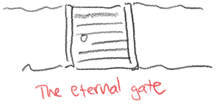 The eternal gate