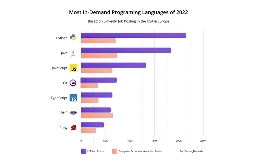 Top 10 Programming Languages To Use In Cyber Security Programming   16264556 Image4 