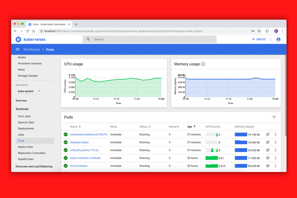 Source: Kubernetes.io Docs