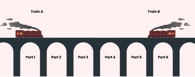 Trains starting on the same track