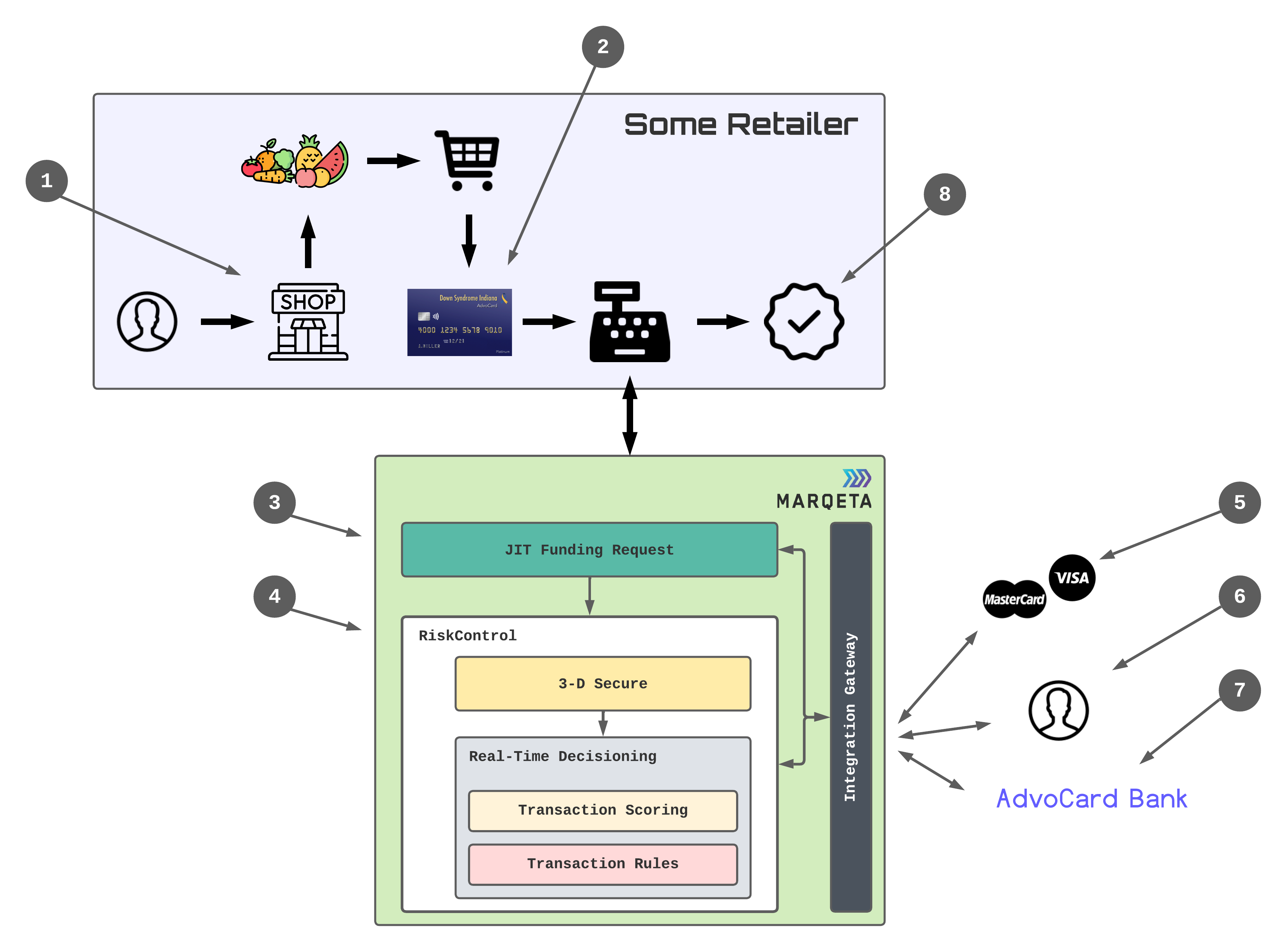 Revised implementation design