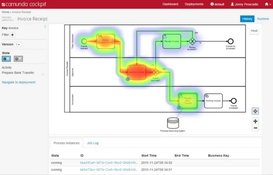 Camunda bpm. BPMN тепловая карта. Camunda BPM тепловая схема процесса. Тепловая карта camunda. Camunda BPMN.