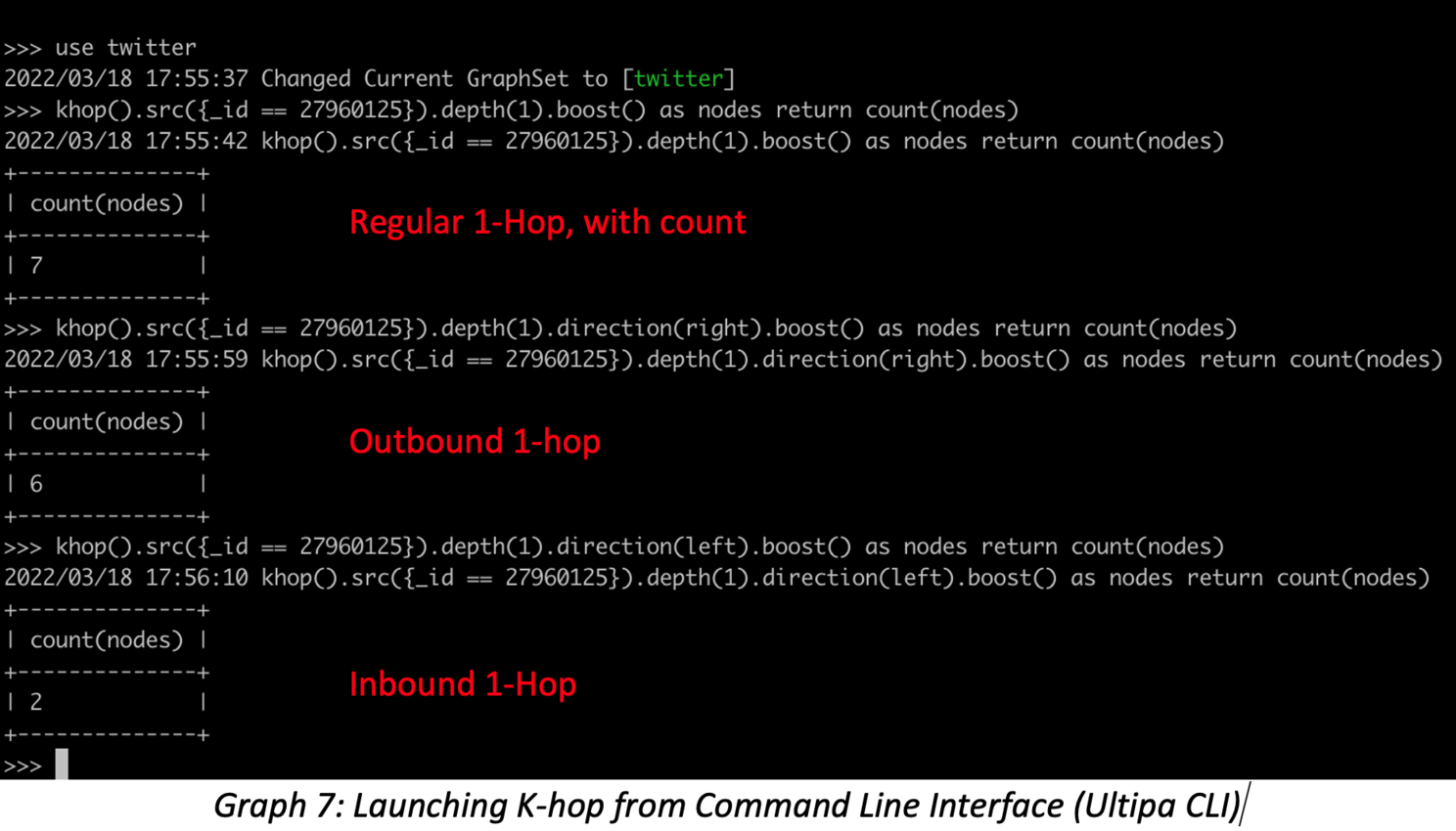 Launching K-hop from Command Line Interface.
