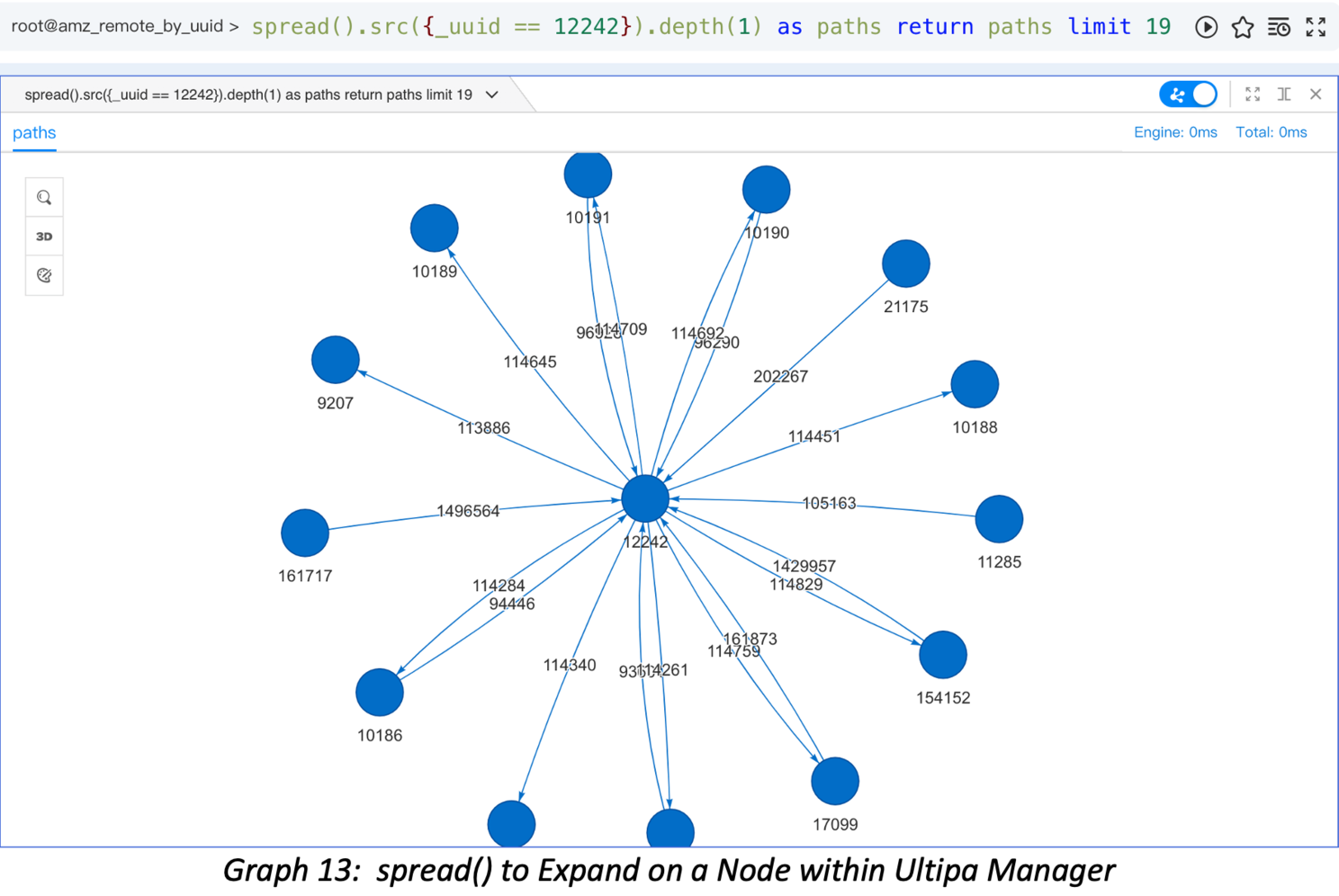 Spread() to Expand on a Node within Ultipa Manager.