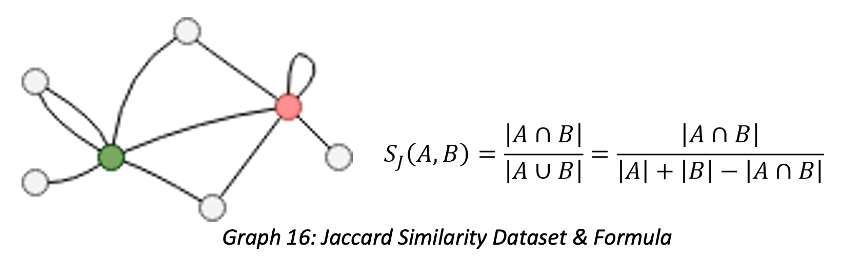 Jaccard Similarity Dataset & Formula
