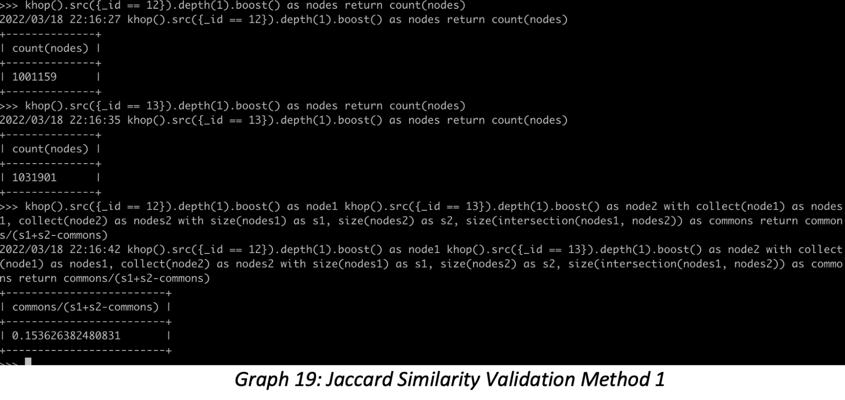 Jaccard Similarity Validation Method 1