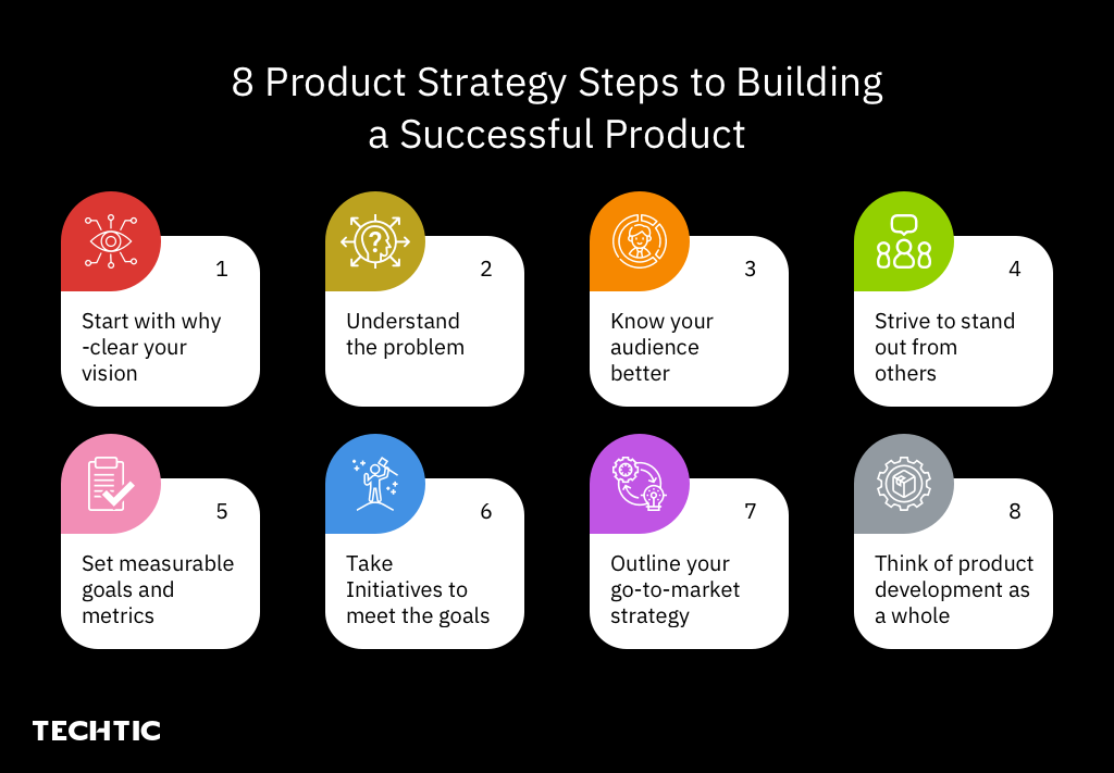 8 Steps to a Winning Product Strategy Made Simple