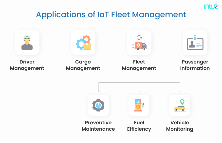 What Are The Key Applications And Benefits Of IoT Fleet Management? - DZone