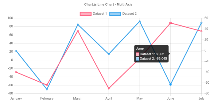 JavaScript Data Visualization Libraries - DZone