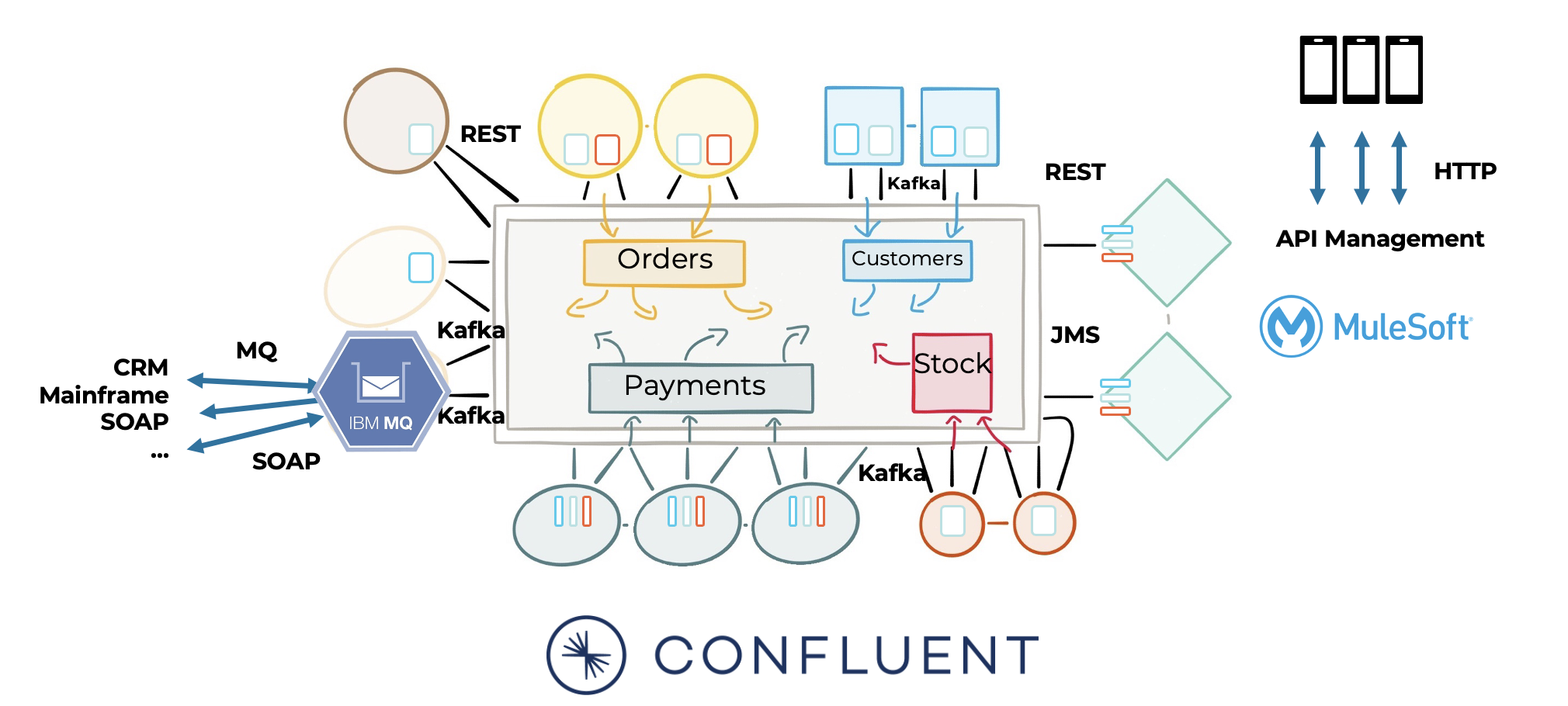 API брокера Kafka. Kafka ETL архитектура. Протокол взаимодействия с Kafka. Kafka data Lake. Via api
