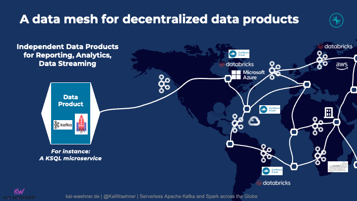 Data mesh built with Confluent Cloud and Databricks across cloud providers and regions.