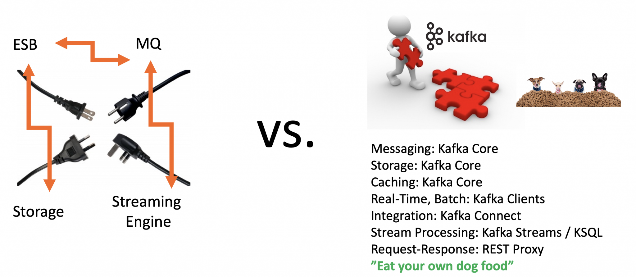 The key difference from other ETL tools is that Kafka eats its own dog food.