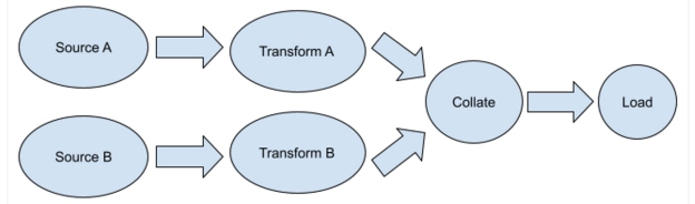16329849-pipeline-with-more-than-one-data-source.jpg
