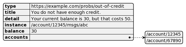 Sample: Additional funds needed for banking transfer