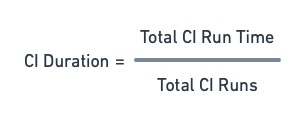 CI duration is equal to total CI runtime divided by total CI runs