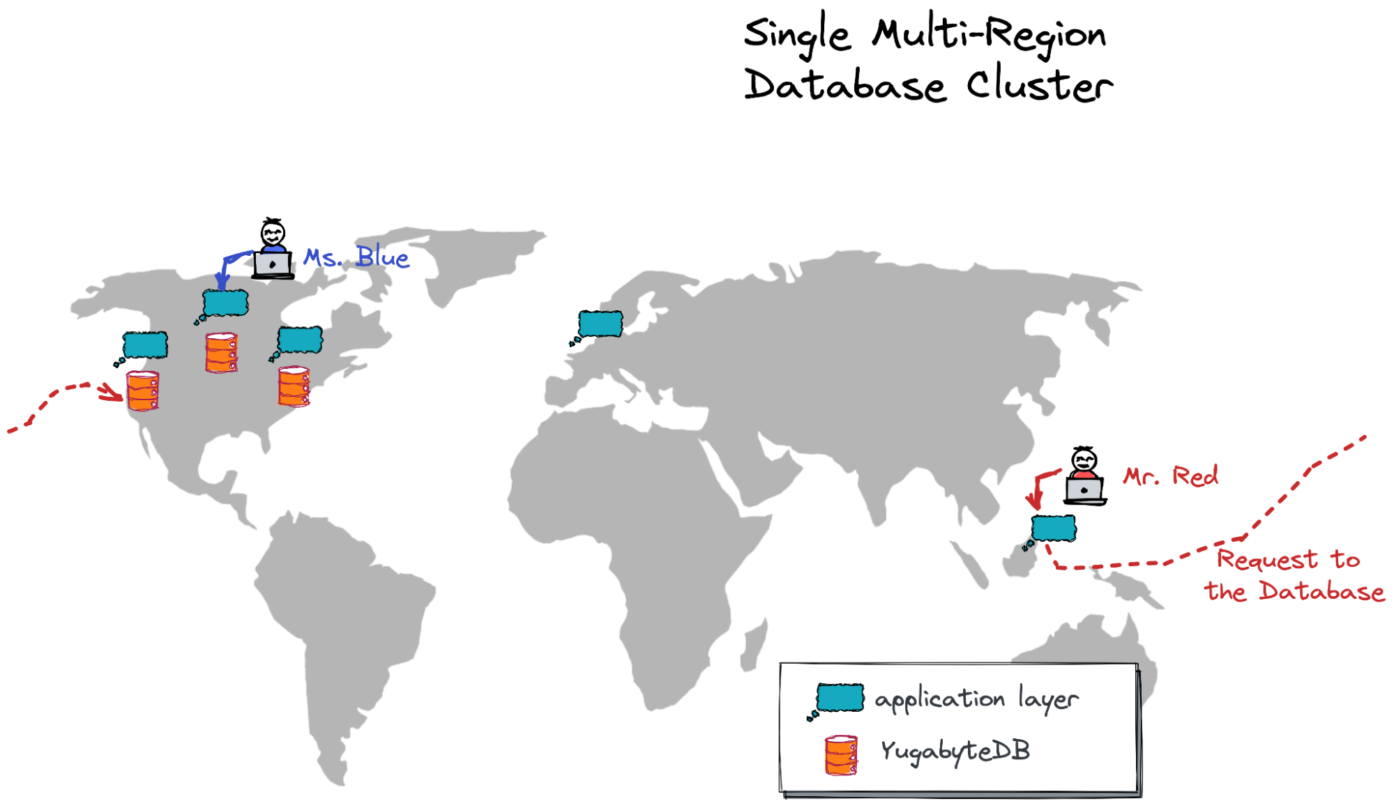 Single multi-regional database cluster