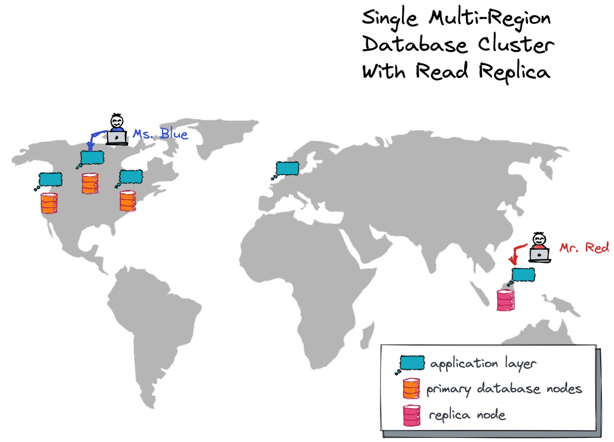 Single multi-regional database cluster with read replication