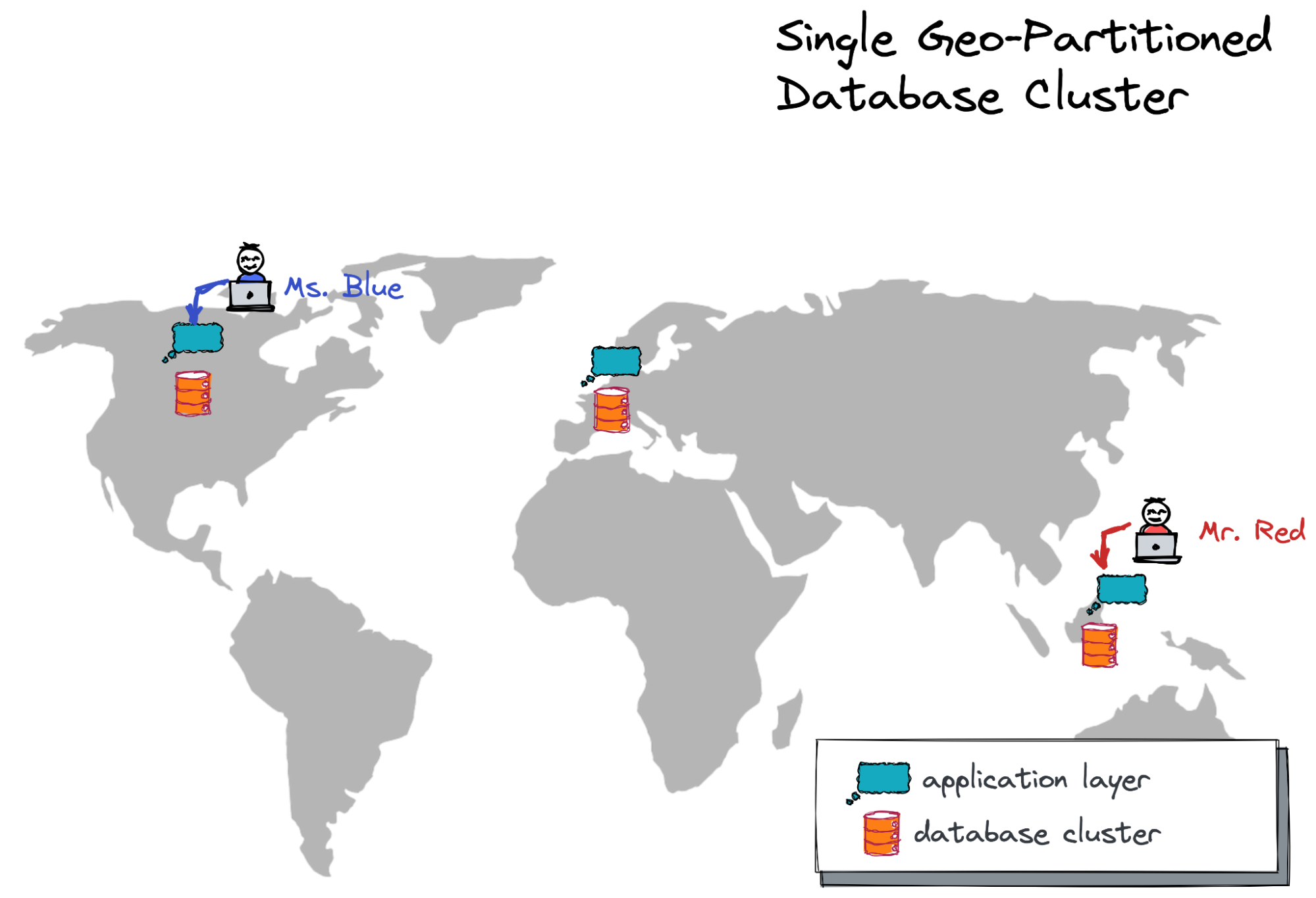 single geo-partitioned database cluster