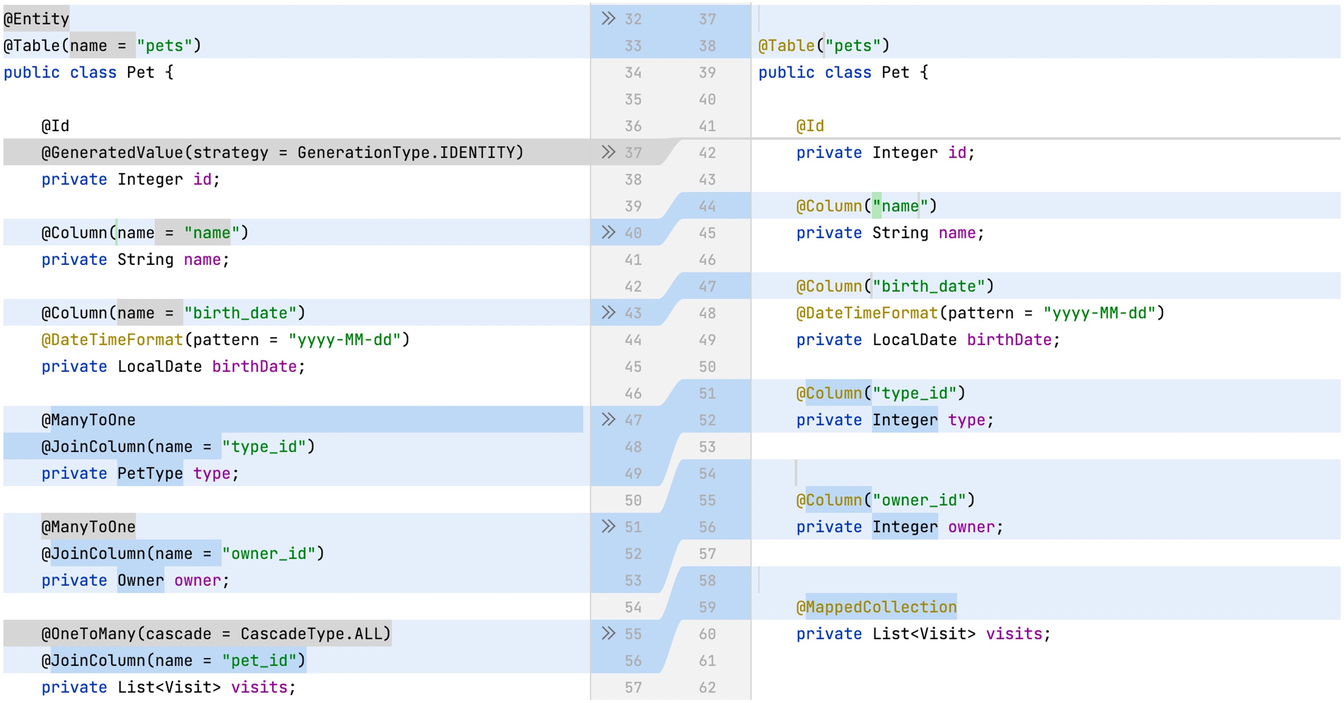 Code diff