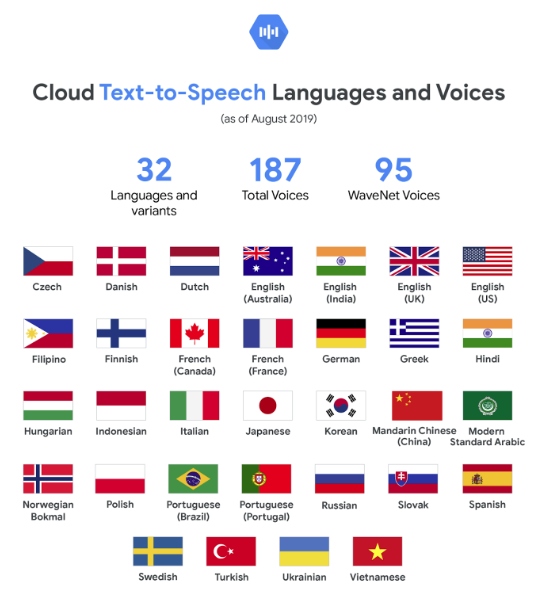 speech api