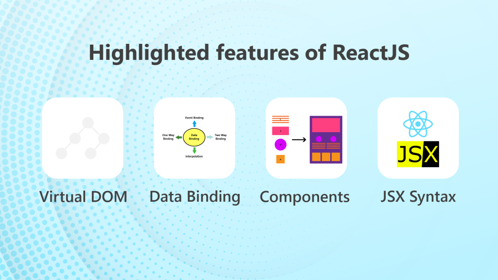 Highlighted Features of ReactJS