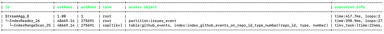 The result of the EXPLAIN query