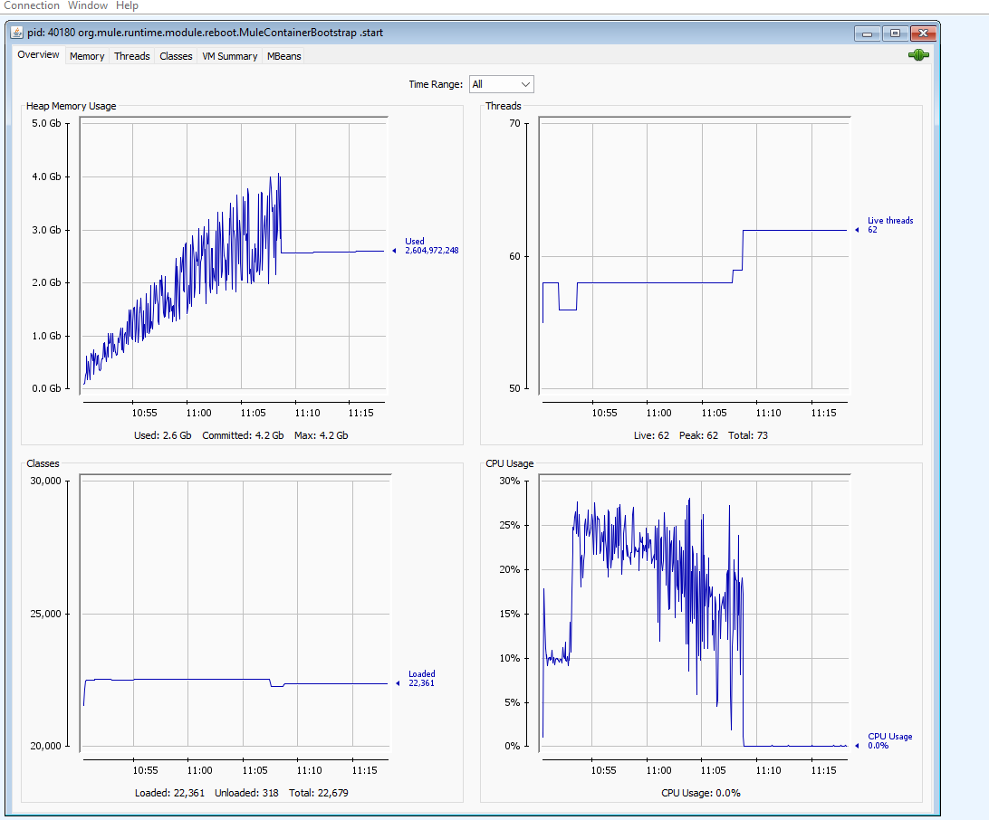 Partial Streaming Metrics