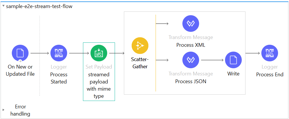 Sample E2E Stream Test Flow