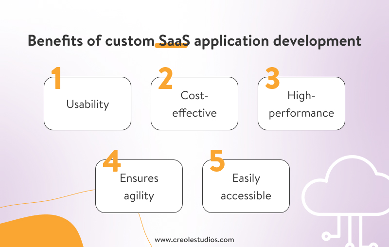 Benefits of custom SaaS application development.