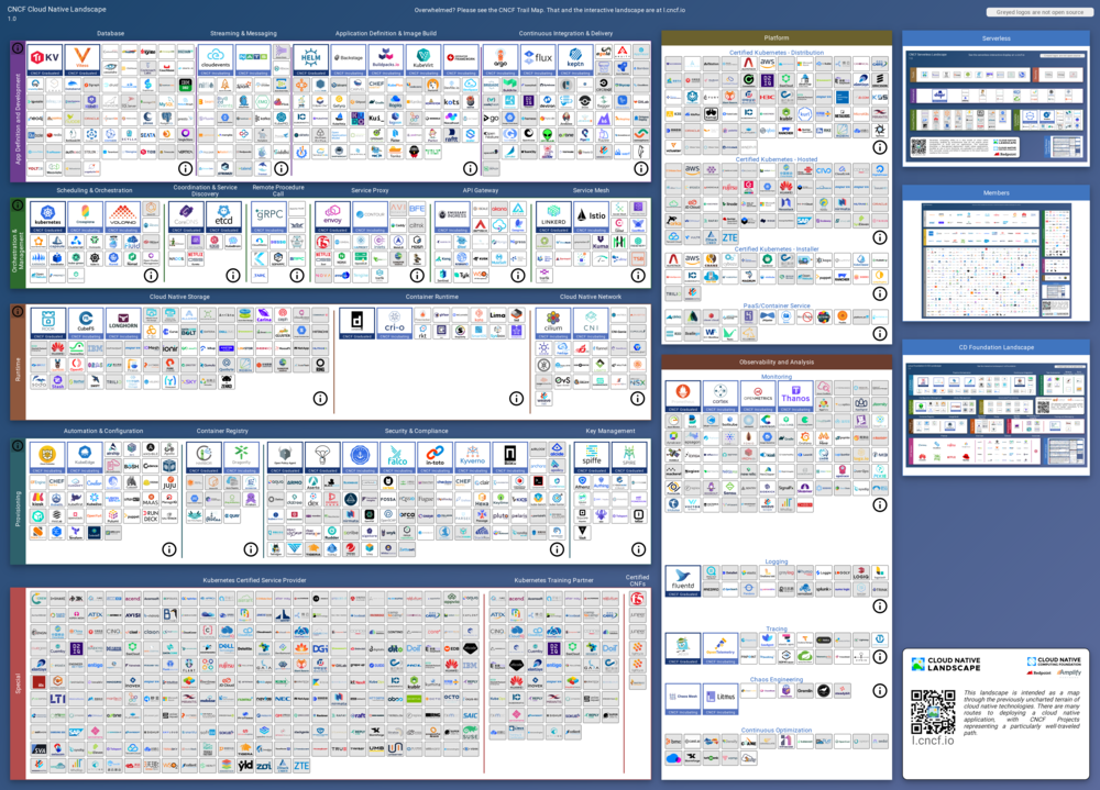 Tools and Frameworks