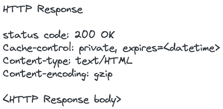 HTTP Response