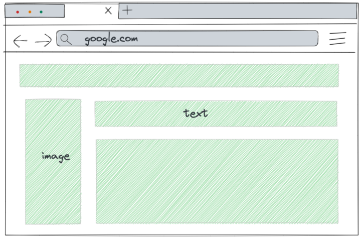 Browser Rendering the Response From the Server