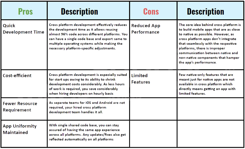 Pros and Cons