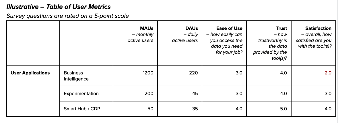 User Metrics