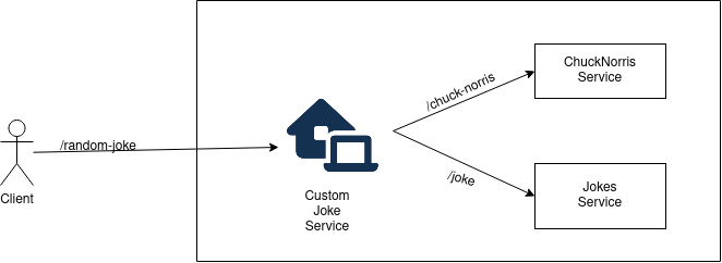 Joke Microservice