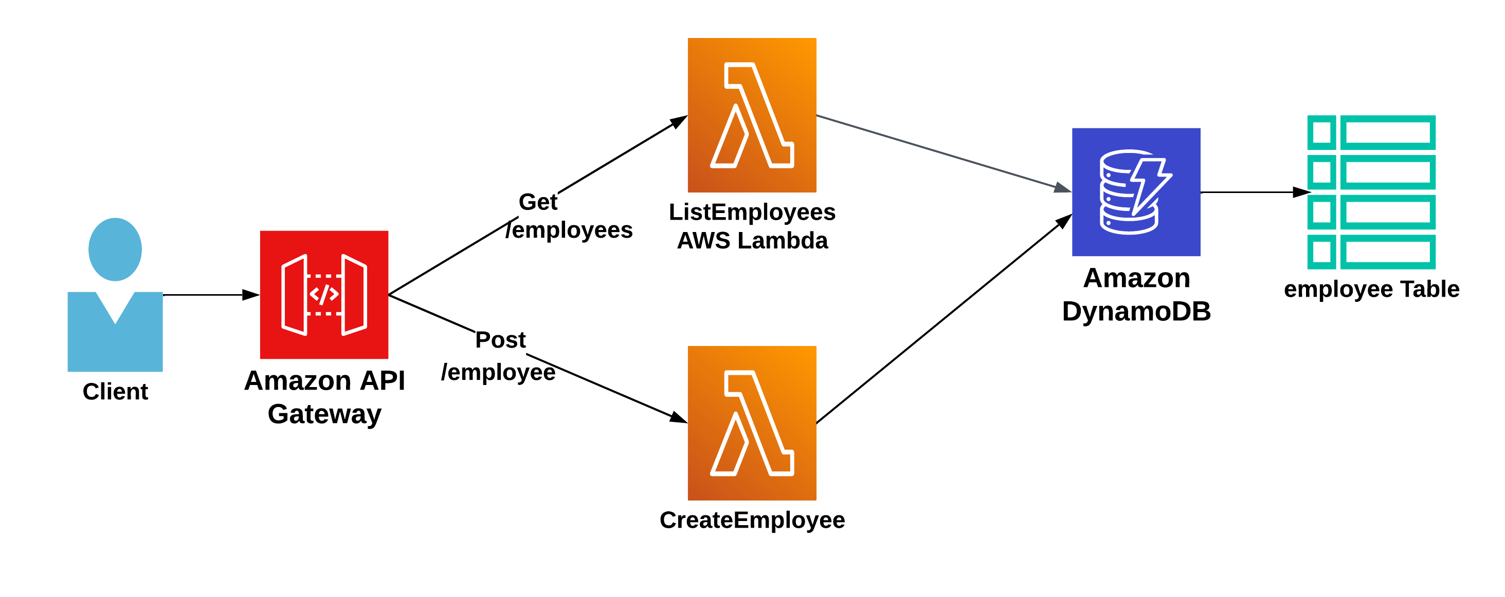 Aws Application Composer Dzone