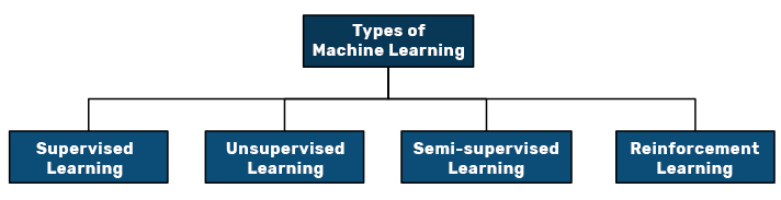 Insightful Interpretation of ML Datasets - DZone