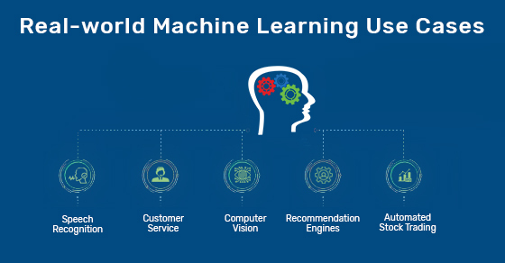 Real-World Machine Learning Use Case