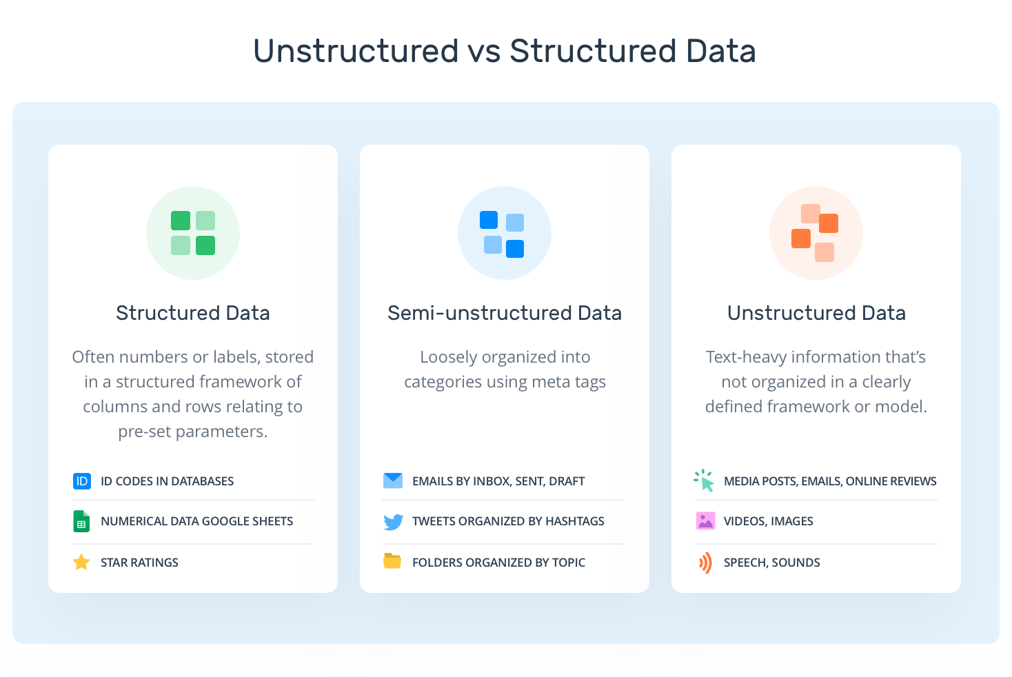 Unstructured vs Structured