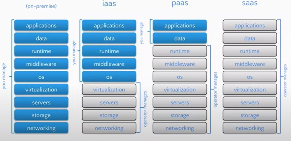 Physical/cloud-based servers