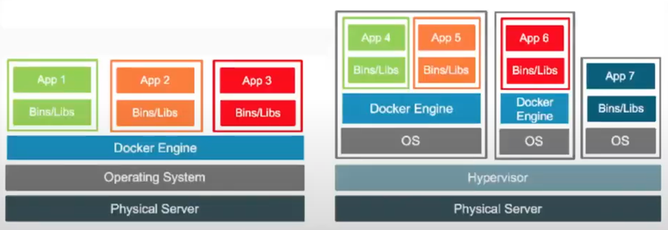 What is a container?