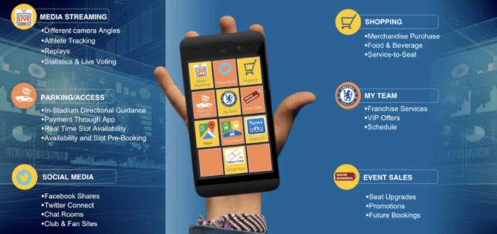 customer experiences with gamification