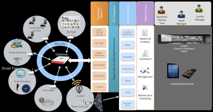 modernizing the data infrastructure for any sports use case