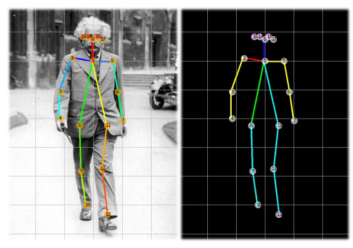 CMES | Free Full-Text | Overview of 3D Human Pose Estimation