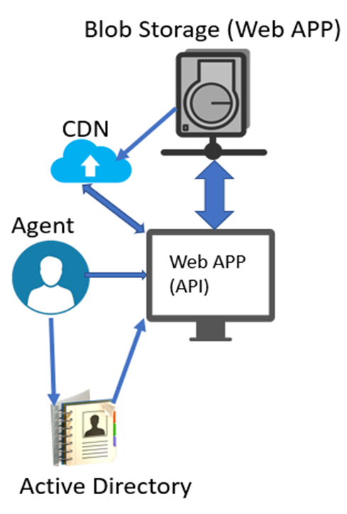 Azure Serverless Architecture - DZone