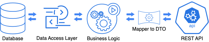 stable API model