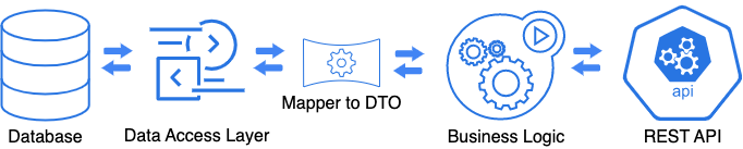 Repository design pattern